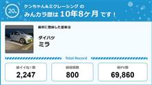 【祝20周年：みんカラでの思い出】