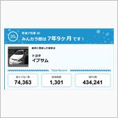 【祝20周年：みんカラでの思 ...