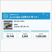 【祝20周年：みんカラでの思 ...