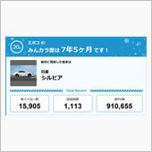 【祝20周年：みんカラでの思 ...