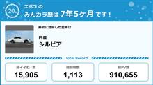 【祝20周年：みんカラでの思い出】