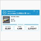【祝20周年：みんカラでの思 ...