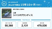 【祝20周年：みんカラでの思い出】