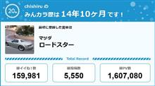 【祝20周年：みんカラでの思い出】