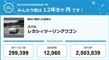 【祝20周年：みんカラでの思い出】