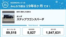 【祝20周年：みんカラでの思い出】