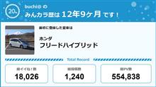 【祝20周年：みんカラでの思い出】