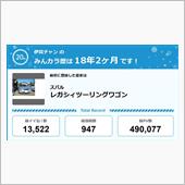 【祝20周年：みんカラでの思 ...