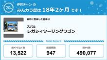 【祝20周年：みんカラでの思い出】