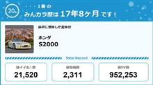 【祝20周年：みんカラでの思い出】
