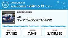 【祝20周年：みんカラでの思い出】