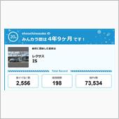 【祝20周年：みんカラでの思 ...
