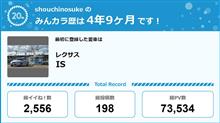 【祝20周年：みんカラでの思い出】
