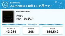 【祝20周年：みんカラでの思い出】