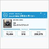 【祝20周年：みんカラでの思 ...