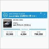 【祝20周年：みんカラでの思 ...