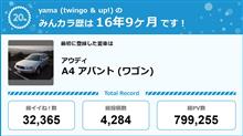 【祝20周年：みんカラでの思い出】
