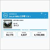 【祝20周年：みんカラでの思 ...