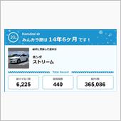 【祝20周年：みんカラでの思 ...