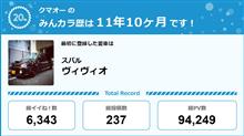 【祝20周年：みんカラでの思い出】