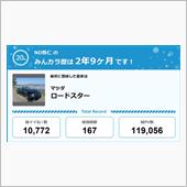 【祝20周年：みんカラでの思 ...
