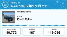 【祝20周年：みんカラでの思い出】
