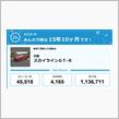 【祝20周年：みんカラでの思い出】　みんカラ始めてから約１６年！