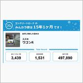 【祝20周年：みんカラでの思 ...
