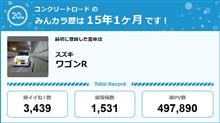 【祝20周年：みんカラでの思い出】