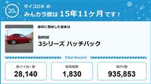 【祝20周年：みんカラでの思い出】