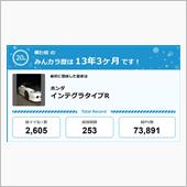 【祝20周年：みんカラでの思 ...