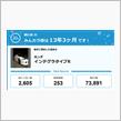 【祝20周年：みんカラでの思い出】