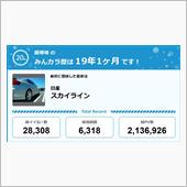 【祝20周年：みんカラでの思 ...