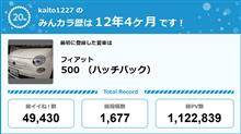 【祝20周年：みんカラでの思い出】