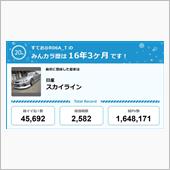 【祝20周年：みんカラでの思 ...