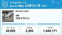 【祝20周年：みんカラでの思い出】