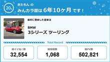 【祝20周年：みんカラでの思い出】