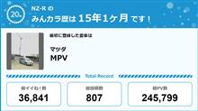 【祝20周年：みんカラでの思い出】