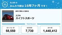 【祝20周年:みんカラでの思い出】 【祝20周年:みんカラでの思い出】