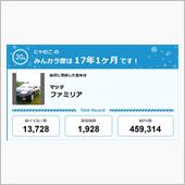 【祝20周年：みんカラでの思 ...