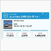 【祝20周年：みんカラでの思 ...