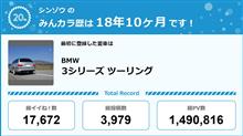 【祝20周年：みんカラでの思い出】