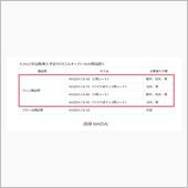 マツダ・ラージ商品群