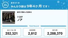 【祝20周年：みんカラでの思い出】
