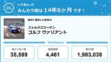 【祝20周年：みんカラでの思い出】