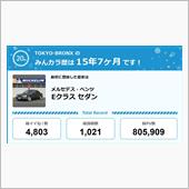 【祝20周年：みんカラでの思 ...