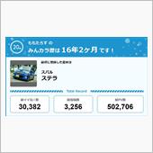 【祝20周年：みんカラでの思 ...