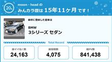 【祝20周年：みんカラでの思い出】