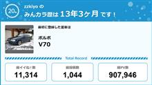 【祝20周年：みんカラでの思い出】