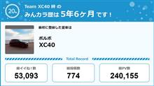 【祝20周年：みんカラでの思い出】